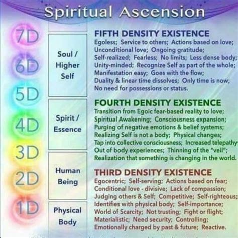 Stream Spiritual Growth - The Dimensions, Chem-energy and Higher ...