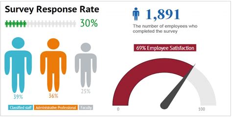 2014 Survey Results – Human Resource Services, Washington State University