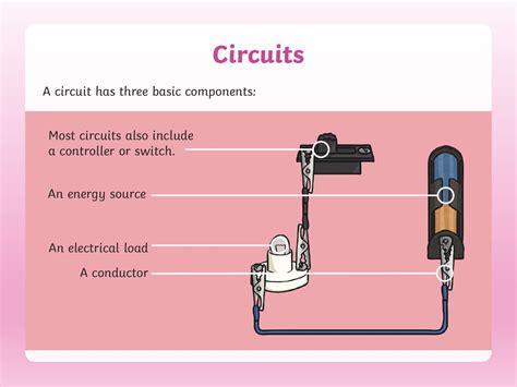 What Are The Five Basic Components Of All Electrical Circuits - Circuit ...