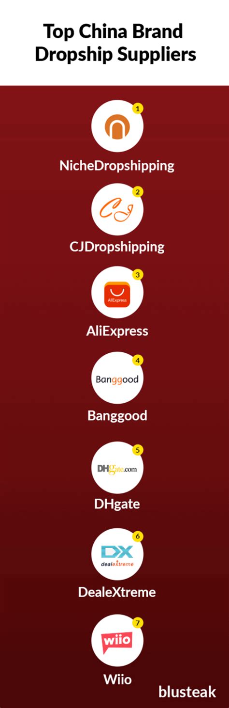 Best Chinese Drop Shipping Sites- China Brand Dropship Suppliers