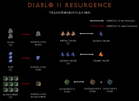 Crafting Recipes | Diablo2Resurgence Wikia | Fandom