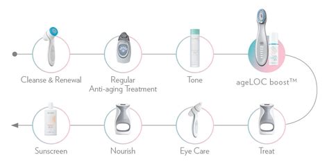 Nu Skin® ageLOC Boost System Kit | 2025 Urban Beauty Care