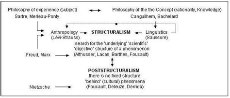 🎉 Structuralist economic theory. Structural change theory. 2019-01-26