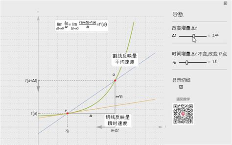 导数与微分-图解高等数学08 | 文艺数学君