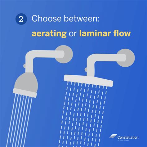 How to Choose a Low-flow Shower Head