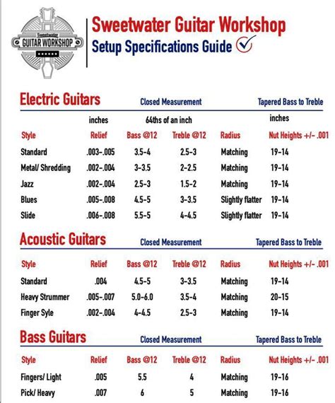 How to Set Up a Guitar the Sweetwater Way | Advice from Our Luthiers