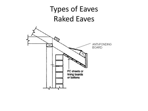 Eaves Meaning