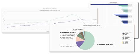 The Global Patent Search Tool for IP Users of All Levels