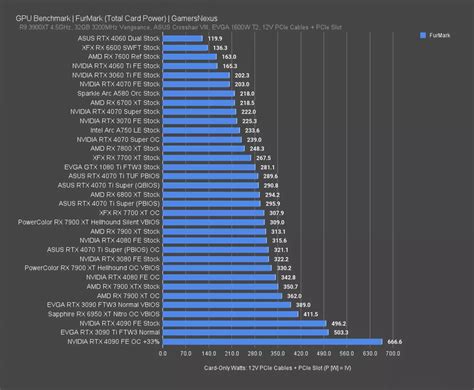 NVIDIA GeForce RTX 4070 Ti Super GPU Review & Benchmarks: Power ...