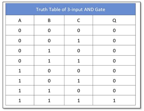 Logic AND Gate - Electronics-Lab.com