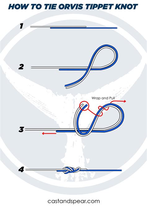 Orvis Tippet Knot: How to Tie an Orvis Tippet Knot