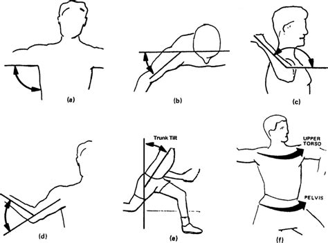 Definition of kinematic variables: (a) shoulder abduction, (b)... | Download Scientific Diagram