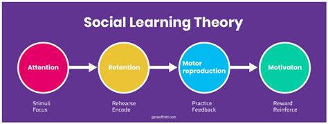 Modeled Behavior in Training: Bandura Social Learning Theory - VirTra