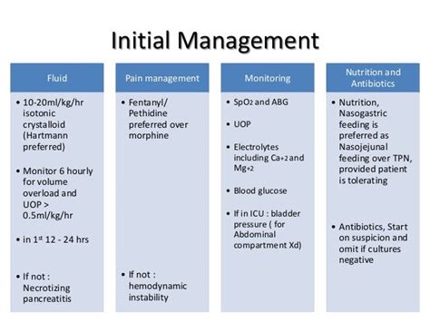 Acute pancreatitis atlanta classification & management