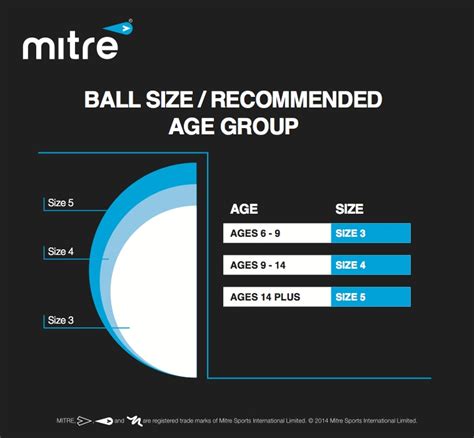 Football Size Chart - Greenbushfarm.com