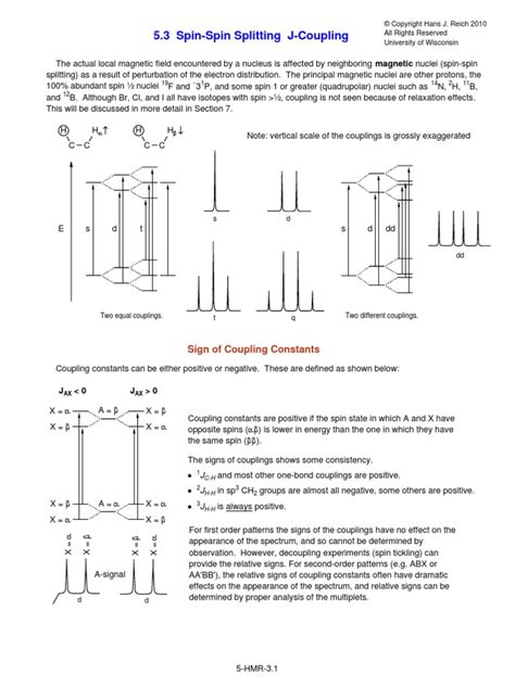 Spin-spin coupling in NMR | Nuclear Magnetic Resonance Spectroscopy ...