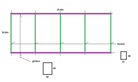 PLAIN AND CIVIL: EXAMPLE 2.8.3. ESTIMATING BEAMS BY LINEAR METER METHOD