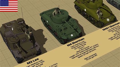 WW2 American Allied Tank Type and Size Comparison 3D - YouTube