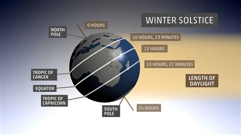 winter-solstice-daylight.jpg