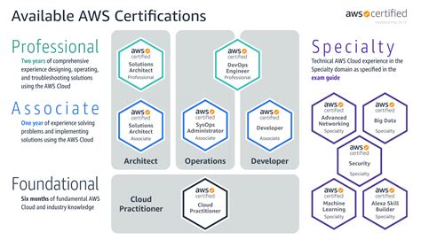 Jayendra's Cloud Certification Blog | Jayendrapatil.com