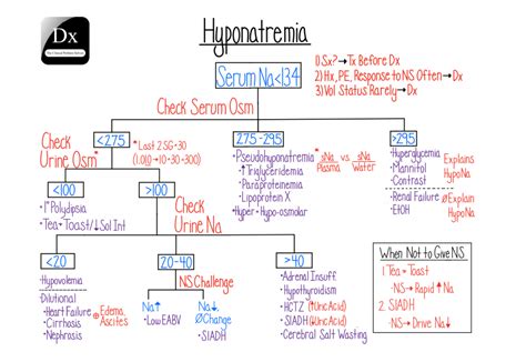 This entry was posted in Clinical Problem Solvers , Diagnostic Schema , Nephrology . Bookmark ...