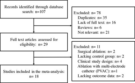 Comparison of Myocardial Injury and Inflammation Biomarkers and Their ...