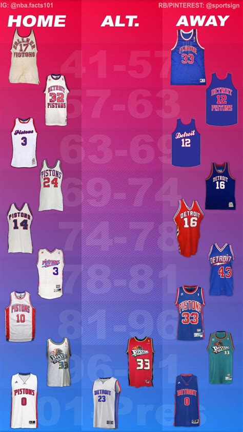 Detroit Pistons Jersey History | Detroit pistons, Best basketball ...