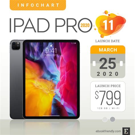 Apple iPad Pro 11-inch (2020) – full tech specs, new features & comparisons