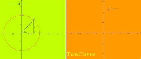 Tan Curve – GeoGebra