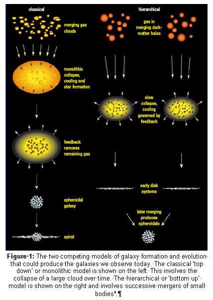 Galaxy formation and evolution - Alchetron, the free social encyclopedia