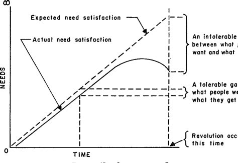 [PDF] Toward a theory of revolution. | Semantic Scholar