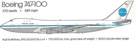 Boeing 747 Wing Design