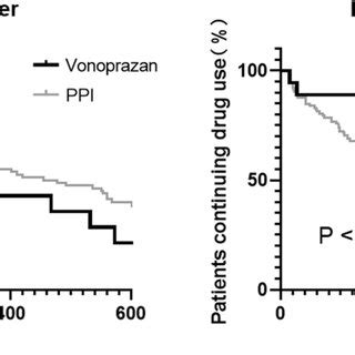 Effects of vonoprazan and proton pump inhibitors on the duration of ...