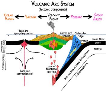File:Volcanic Arc System.png - Wikipedia