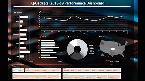 Excel Interactive Dashboard Template