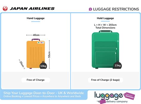 Japan Airlines Baggage Allowance - Luggage Delivery Company