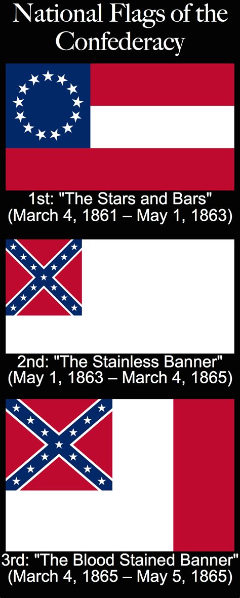 Flags Of The Confederate States Of America wallpapers, Misc, HQ Flags ...