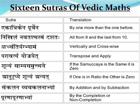 16 Sutras Of Vedic Maths Pdf - specpasee