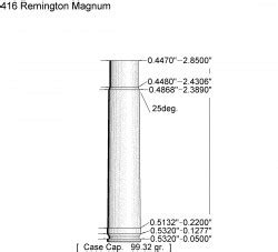 416 Remington Magnum - 4D Reamer Rentals