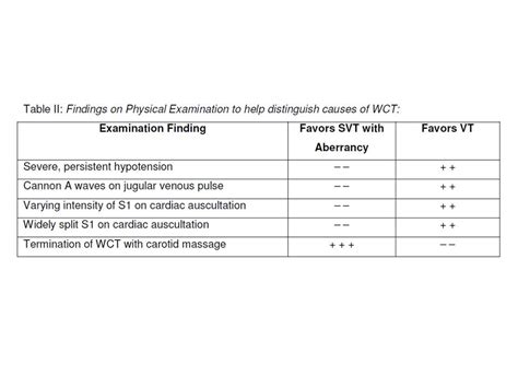 Differential Diagnosis of Wide QRS Complex Tachycardias - The Cardiology Advisor