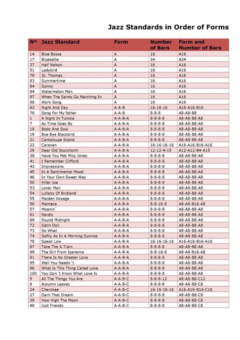 100 Jazz Standards for Beginners