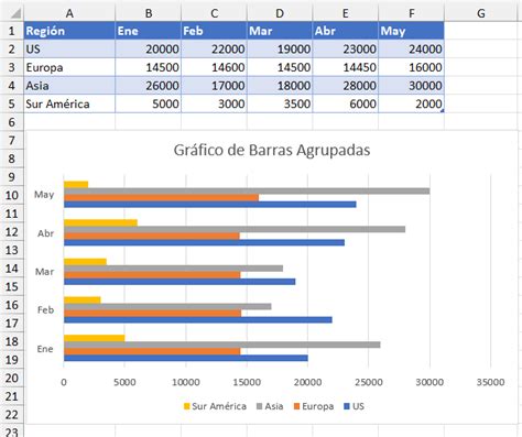 Gráficos de Barras en Excel - Agrupadas, Apiladas - Plantilla ...