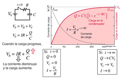 ☑ Carga Y Descarga De Un Capacitor