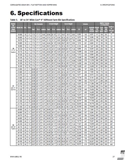 Grain Bin Capacity Chart