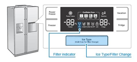 How often to change the water filter for Samsung fridges? | Samsung SG