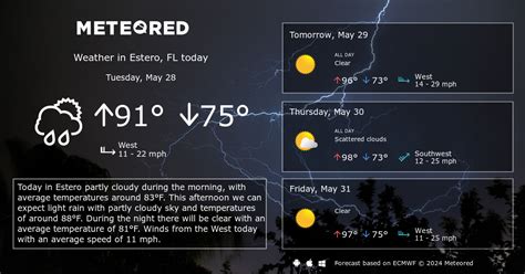 Estero, FL Weather 14 days - Meteored