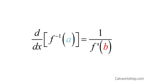 Derivative Of Inverse Functions How To W Examples | Images and Photos finder