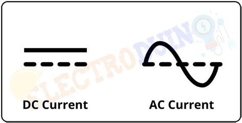 Where did the DC symbol come from? : r/ElectricalEngineering