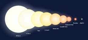 Nearest Star System May Have a Second Planet - Eos