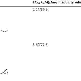 Biological evaluation of sulfonamide derivatives. | Download Table